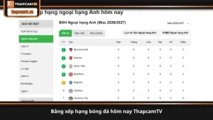 bảng xếp hạng bóng đá hôm nay ThapcamTV