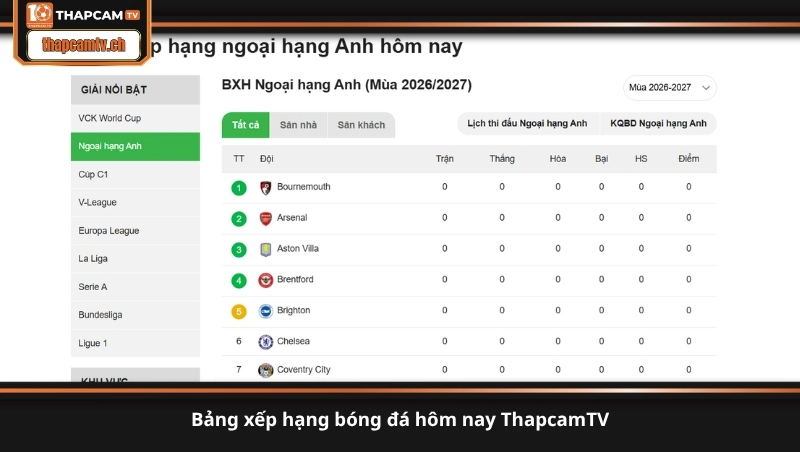 bảng xếp hạng bóng đá hôm nay ThapcamTV