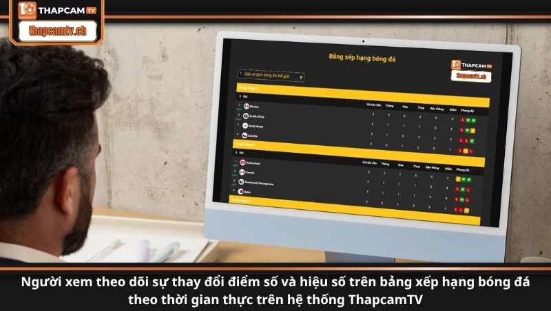 Người xem theo dõi sự thay đổi điểm số và hiệu số trên bảng xếp hạng bóng đá theo thời gian thực trên hệ thống ThapcamTV