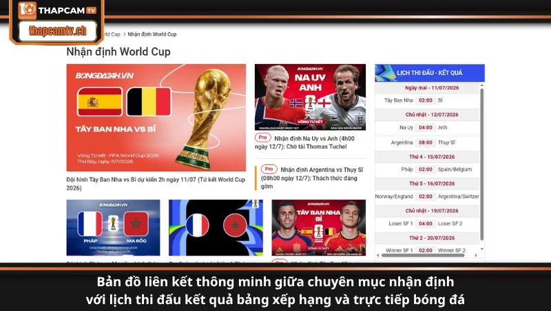 Bản đồ liên kết thông minh giữa chuyên mục nhận định với lịch thi đấu kết quả bảng xếp hạng và trực tiếp bóng đá