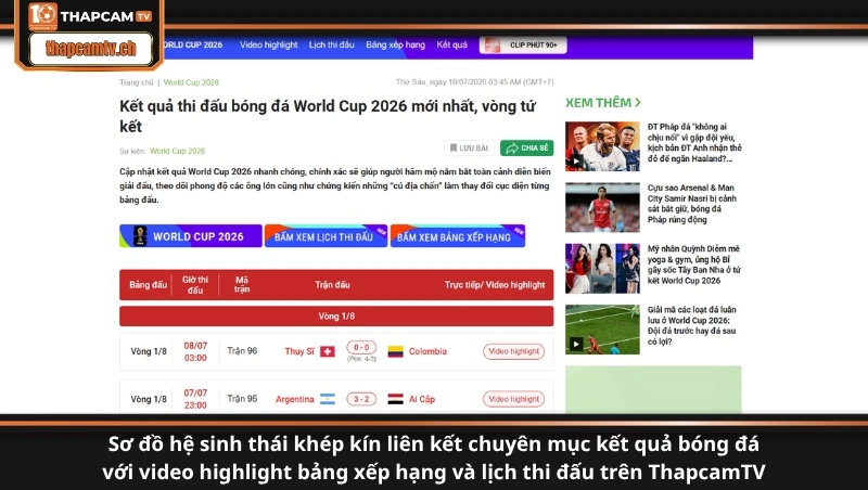 Sơ đồ hệ sinh thái khép kín liên kết chuyên mục kết quả bóng đá với video highlight bảng xếp hạng và lịch thi đấu trên ThapcamTV