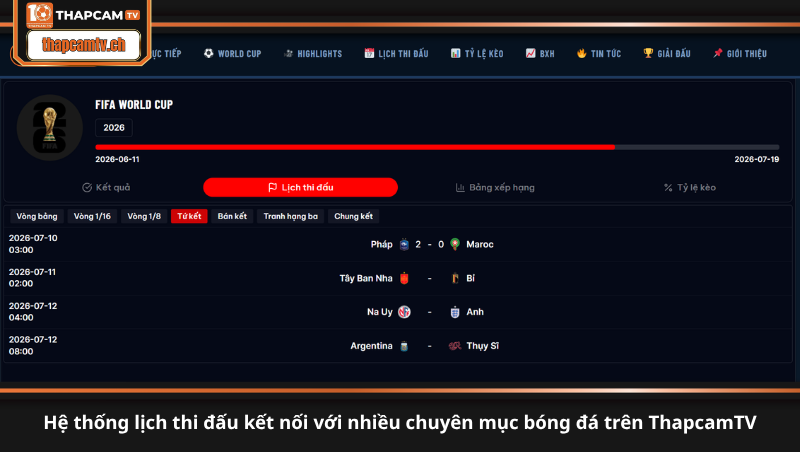 Sơ đồ liên kết thông minh giữa chuyên mục lịch thi đấu với kết quả bảng xếp hạng và highlight bóng đá trên ThapcamTV