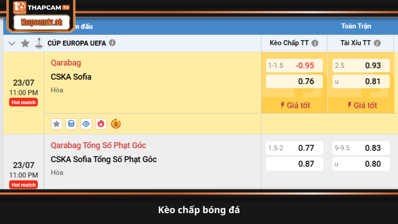 kèo chấp bóng đá
