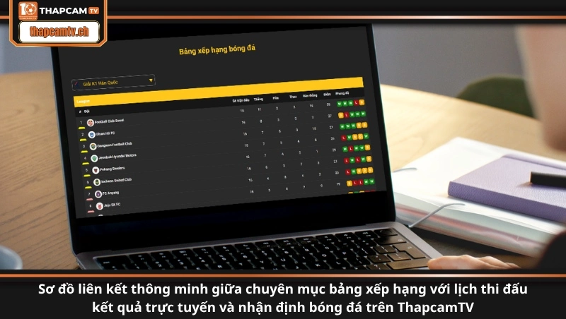 Sơ đồ liên kết thông minh giữa chuyên mục bảng xếp hạng với lịch thi đấu kết quả trực tuyến và nhận định bóng đá trên ThapcamTV