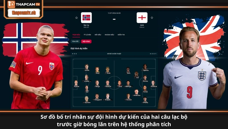 Sơ đồ bố trí nhân sự đội hình dự kiến của hai câu lạc bộ trước giờ bóng lăn trên hệ thống phân tích