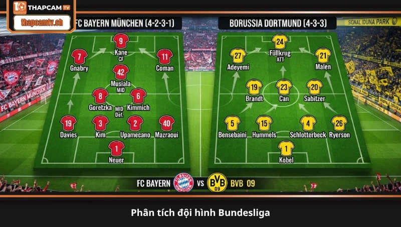 Phân tích đội hình Bundesliga