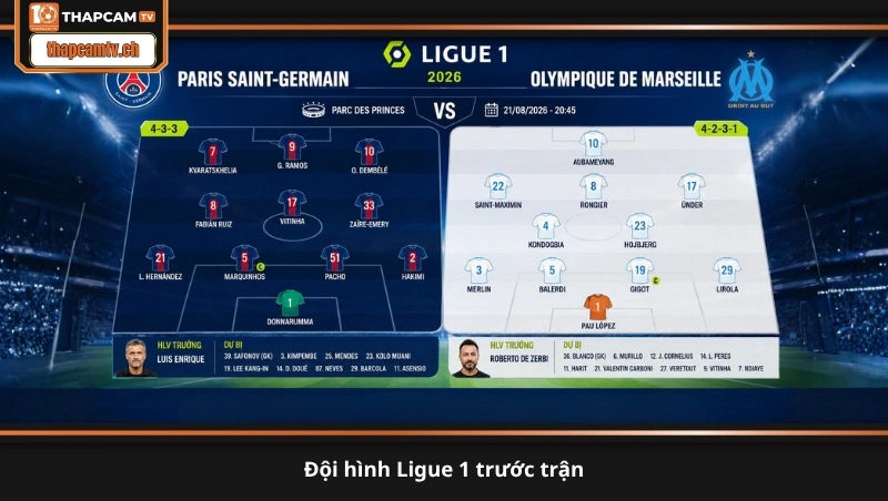 Đội hình Ligue 1 trước trận