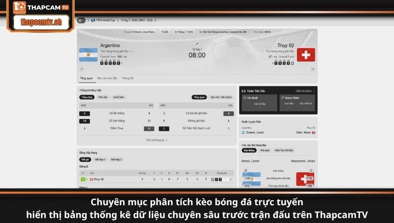 Chuyên mục phân tích kèo bóng đá trực tuyến hiển thị bảng thống kê dữ liệu chuyên sâu trước trận đấu trên ThapcamTV