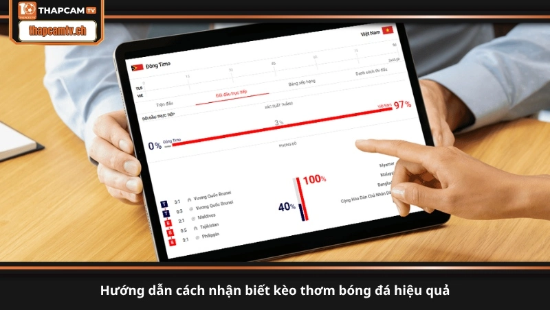 hướng dẫn cách nhận biết kèo thơm bóng đá hiệu quả