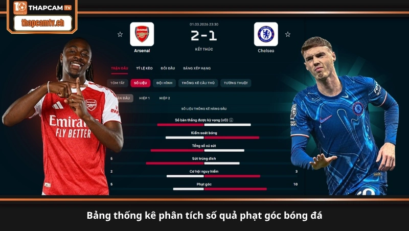 bảng thống kê phân tích số quả phạt góc bóng đá