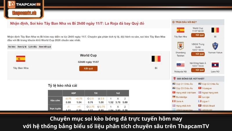 Chuyên mục soi kèo bóng đá trực tuyến hôm nay với hệ thống bảng biểu số liệu phân tích chuyên sâu trên ThapcamTV