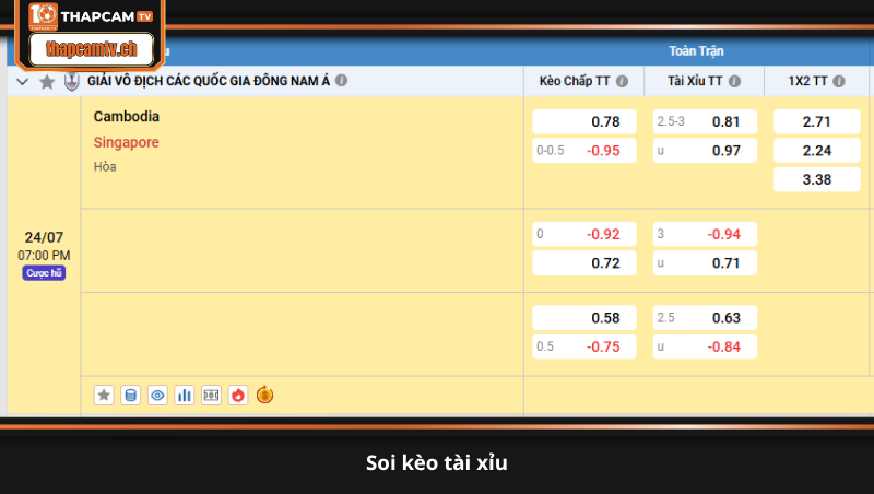 soi kèo tài xỉu