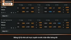 bảng tỷ lệ nhà cái trực tuyến trước trận đấu bóng đá