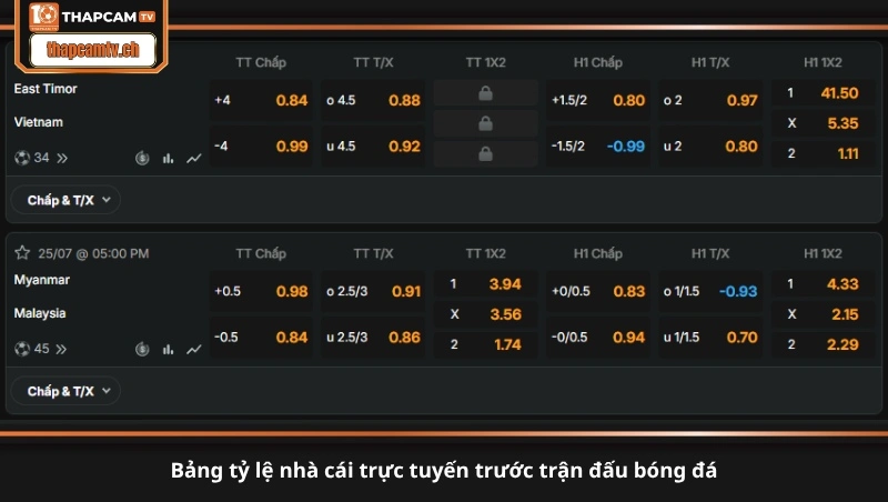 bảng tỷ lệ nhà cái trực tuyến trước trận đấu bóng đá